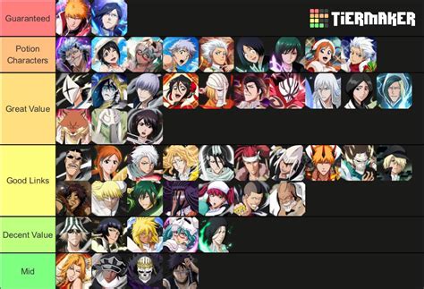 bleach brave souls reddit|bbs tier list.